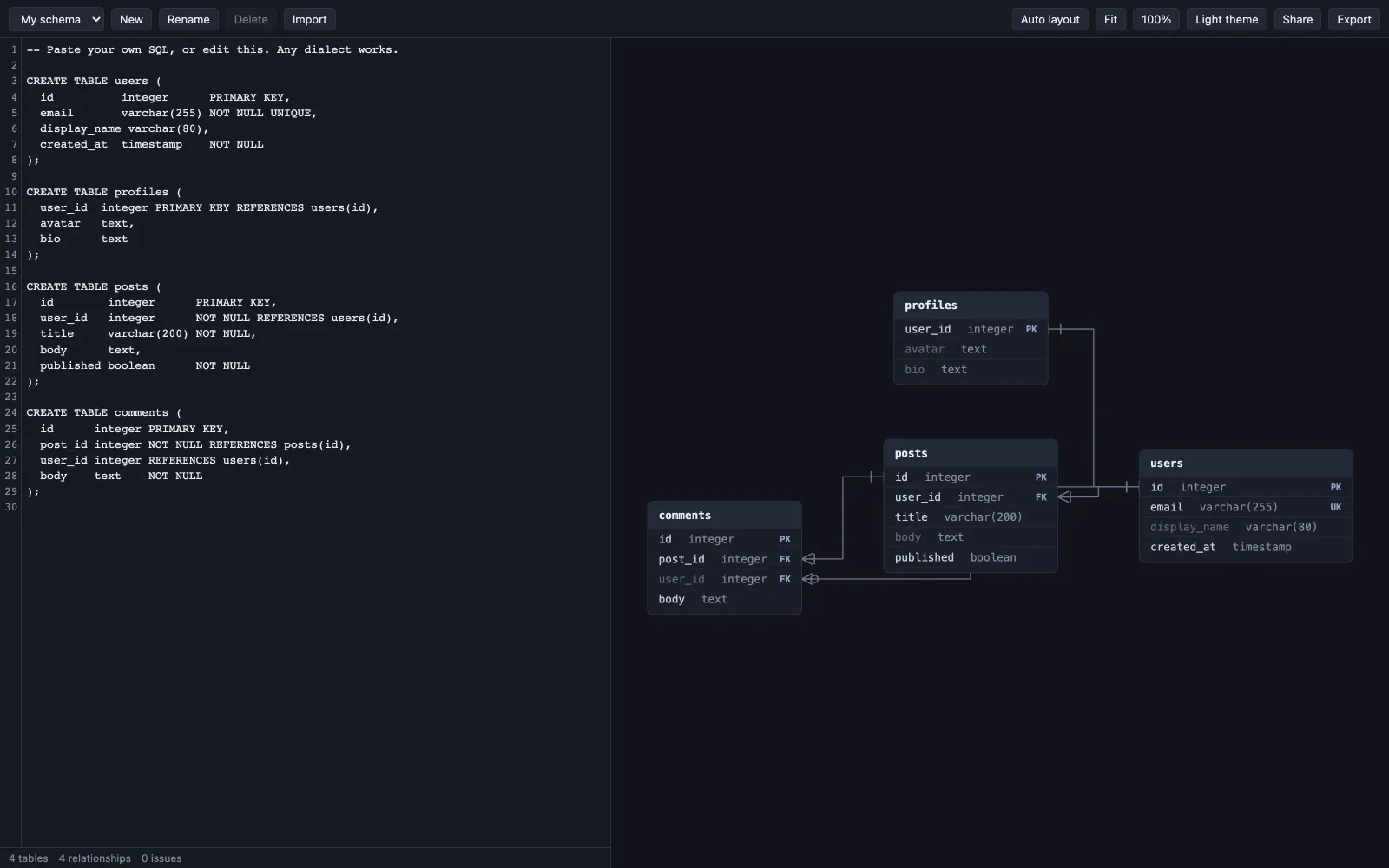 ERD Tool showing a generated entity relationship diagram