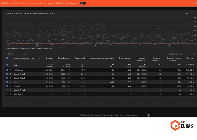 AJ AUTO RESULT GOOGLE ANALYTICS