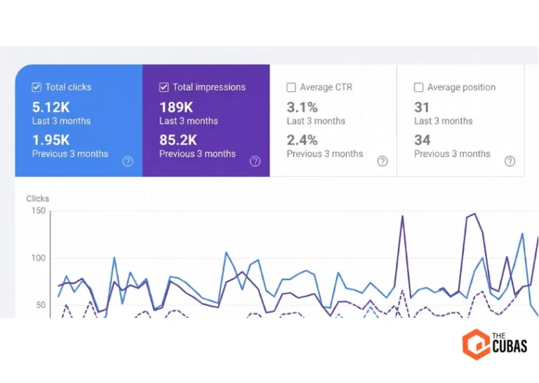 Recent SEO Results of Our Solar Panel Partners in the UK
