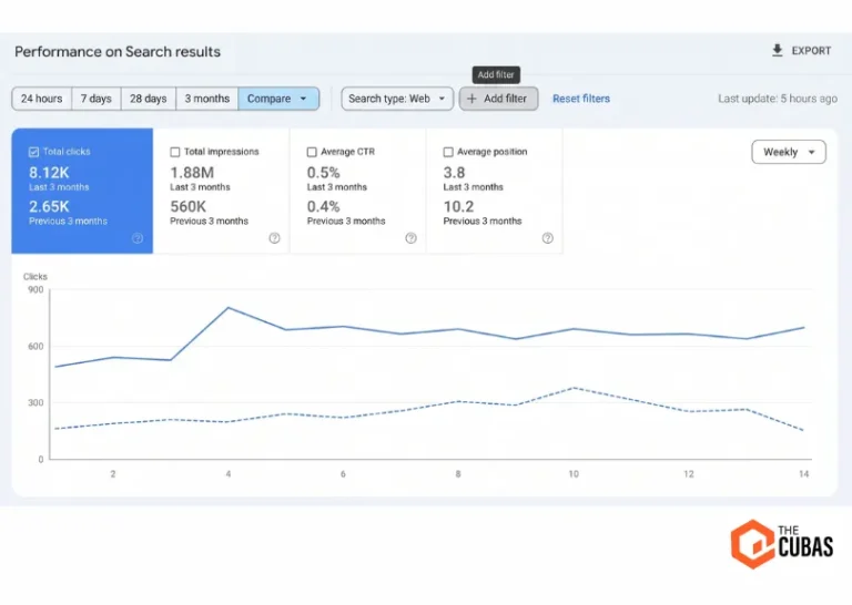 Recent SEO Results for our Local Business partner in Newport.